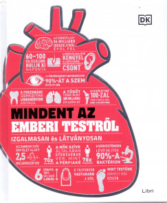 Mindent az emberi testrl